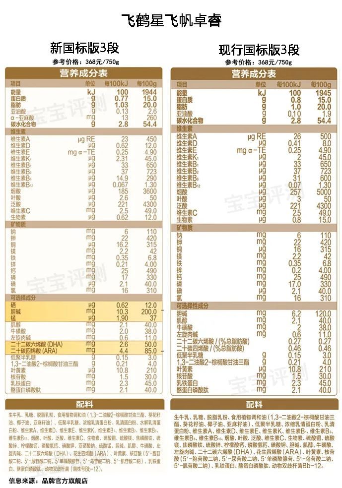 伊利金领冠珍护奶粉 奶粉店不推荐金领冠