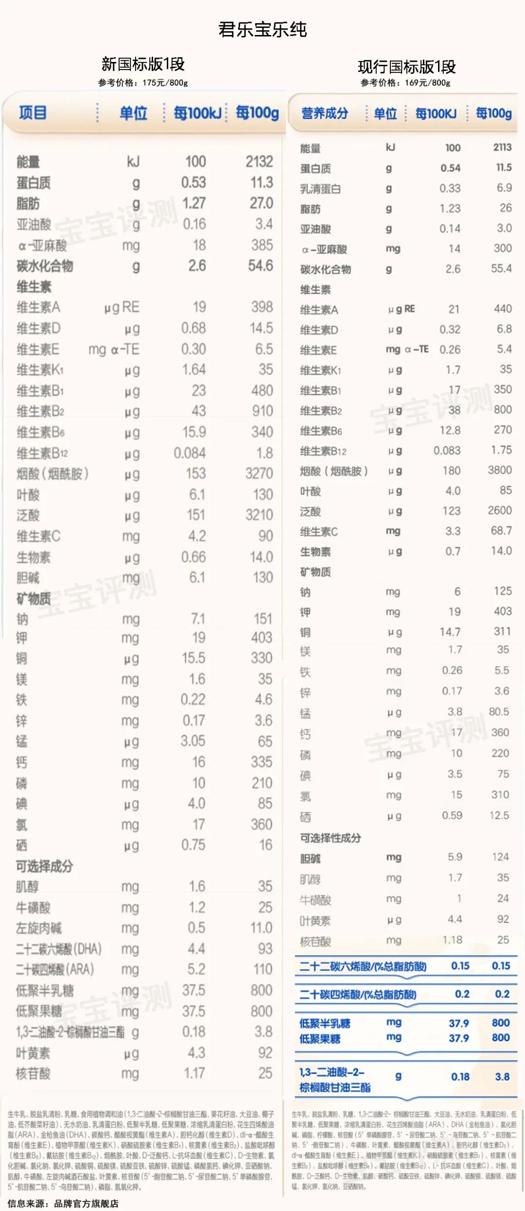 伊利金领冠珍护奶粉 奶粉店不推荐金领冠