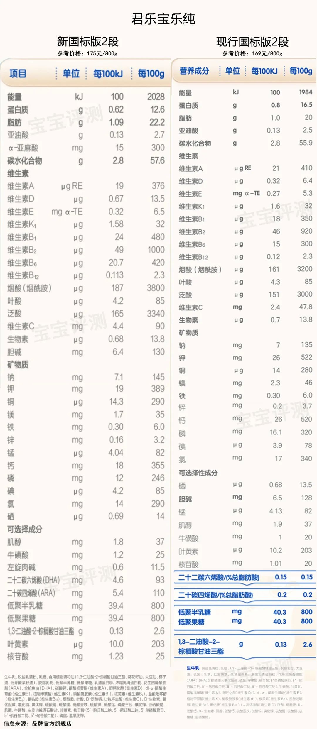 伊利金领冠珍护奶粉 奶粉店不推荐金领冠