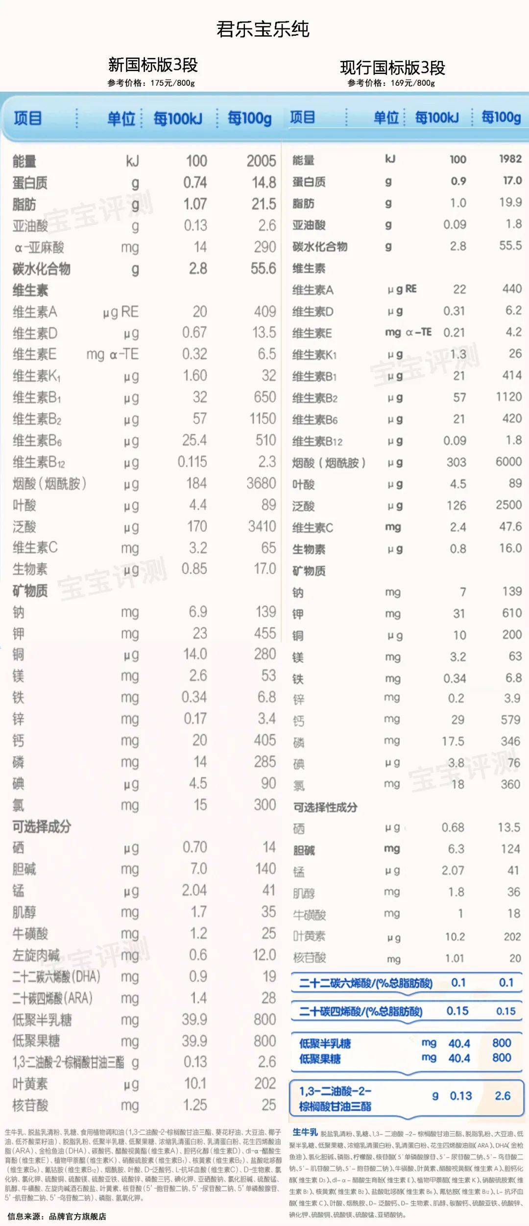 伊利金领冠珍护奶粉 奶粉店不推荐金领冠