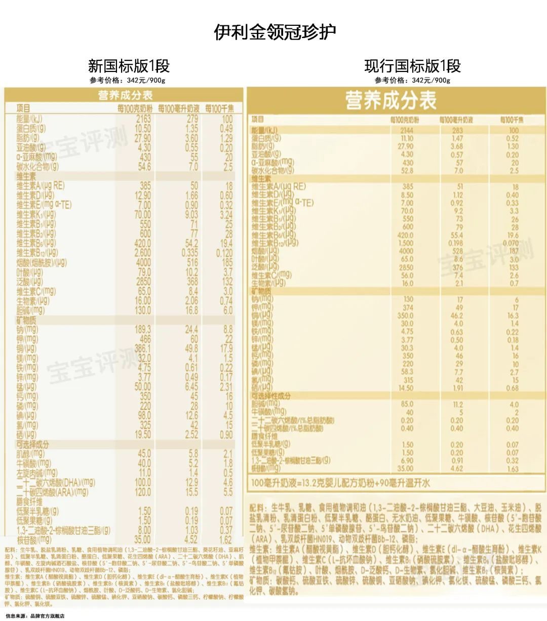 伊利金领冠珍护奶粉 奶粉店不推荐金领冠