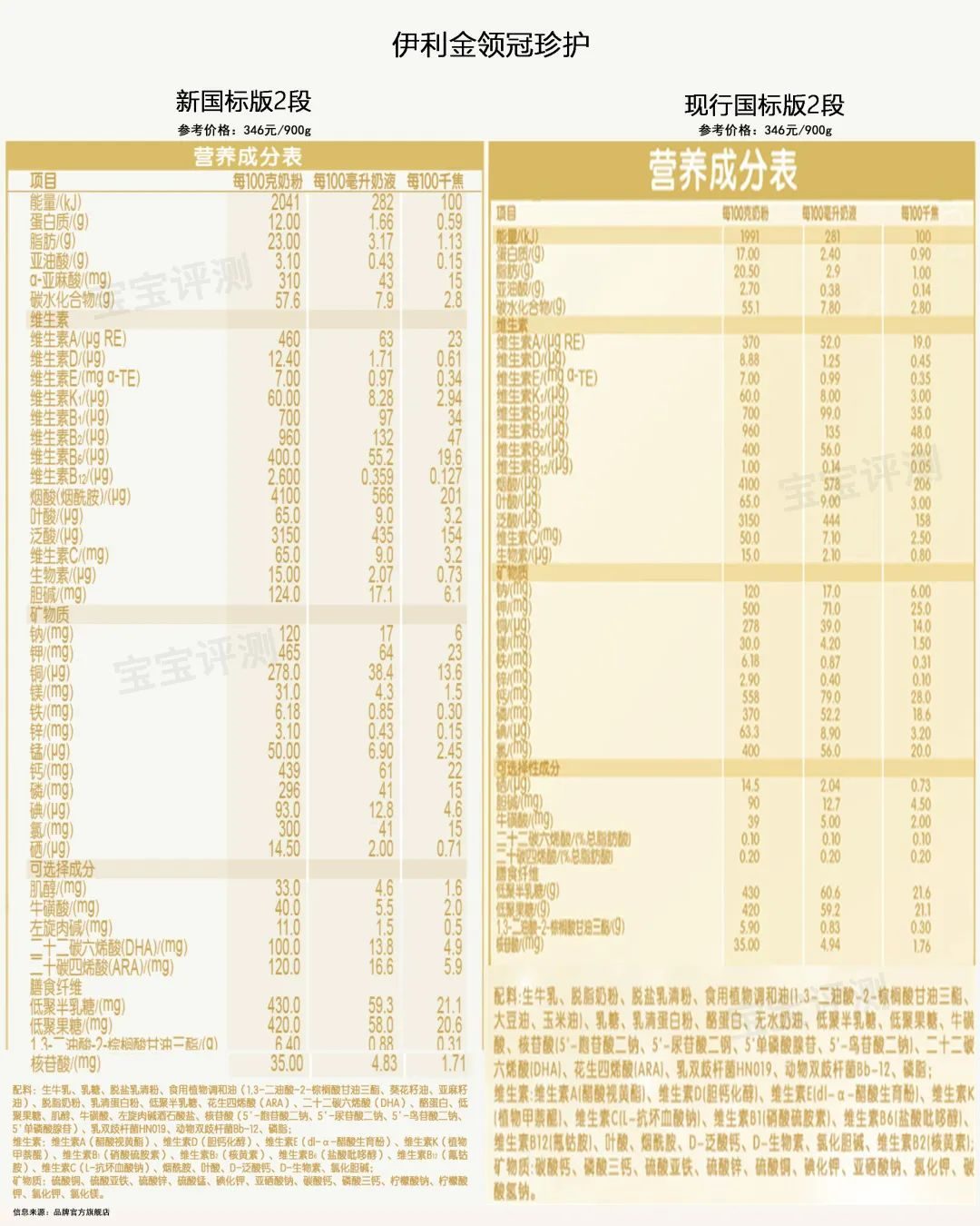 伊利金领冠珍护奶粉 奶粉店不推荐金领冠