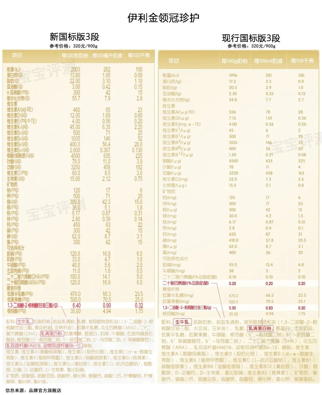 伊利金领冠珍护奶粉 奶粉店不推荐金领冠