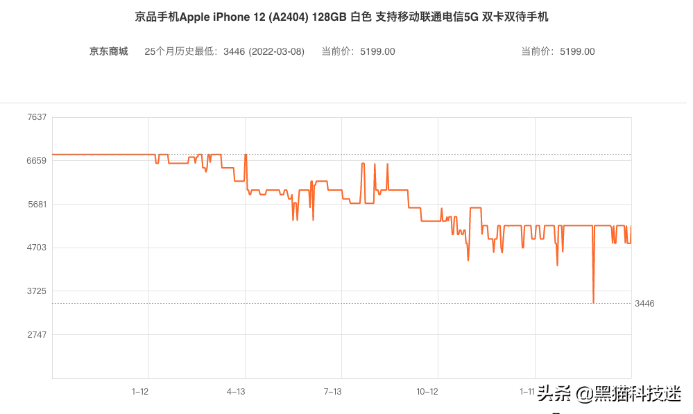 苹果13手机价格和图片 苹果13价格一览表2023