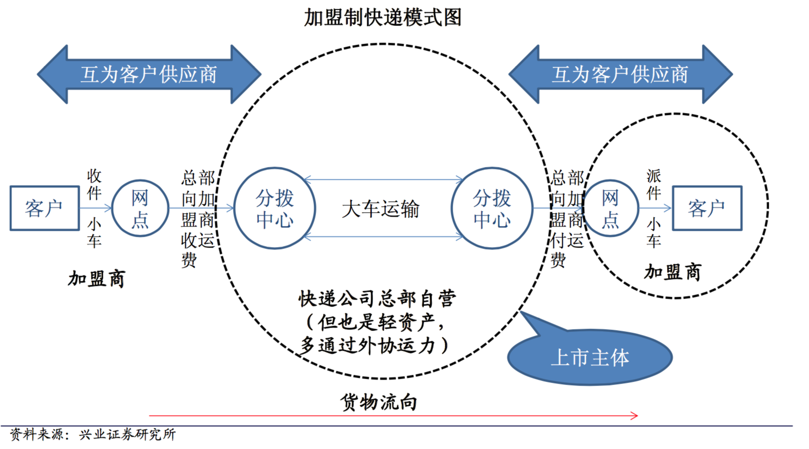 顺丰快递费用价格表 顺丰20公斤多少钱