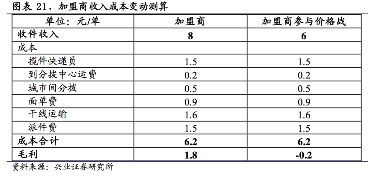 顺丰快递费用价格表 顺丰20公斤多少钱