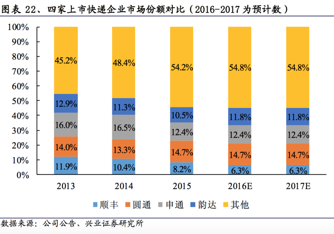 顺丰快递费用价格表 顺丰20公斤多少钱