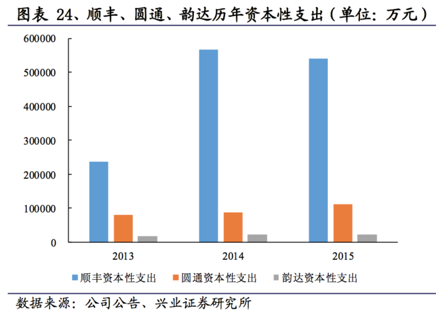 顺丰快递费用价格表 顺丰20公斤多少钱