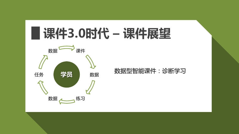 ppt是什么意思 ppt的制作方法和步骤