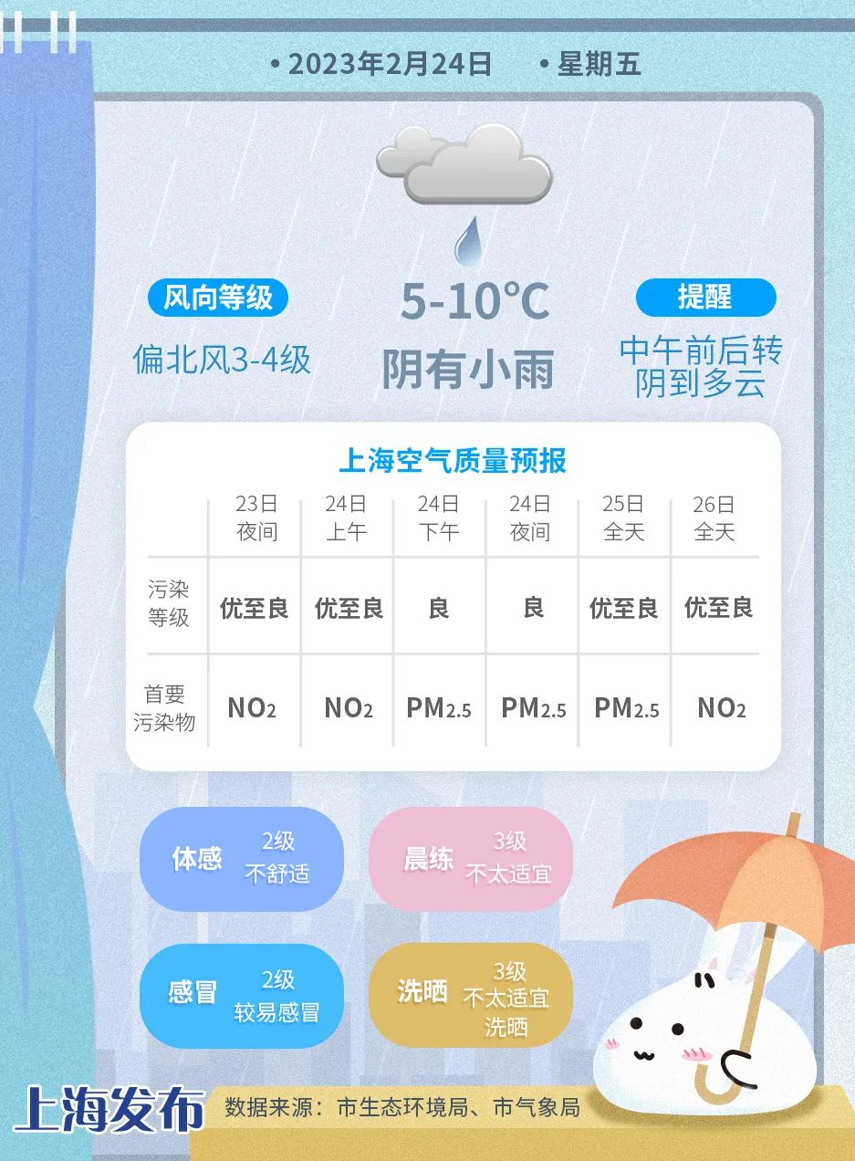 上海明天天气 上海今明后三天天气