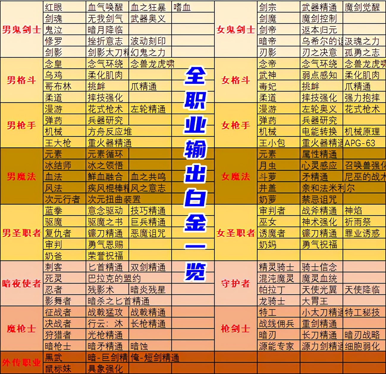 甲状腺结节的主要症状 白金徽章怎么扣下来