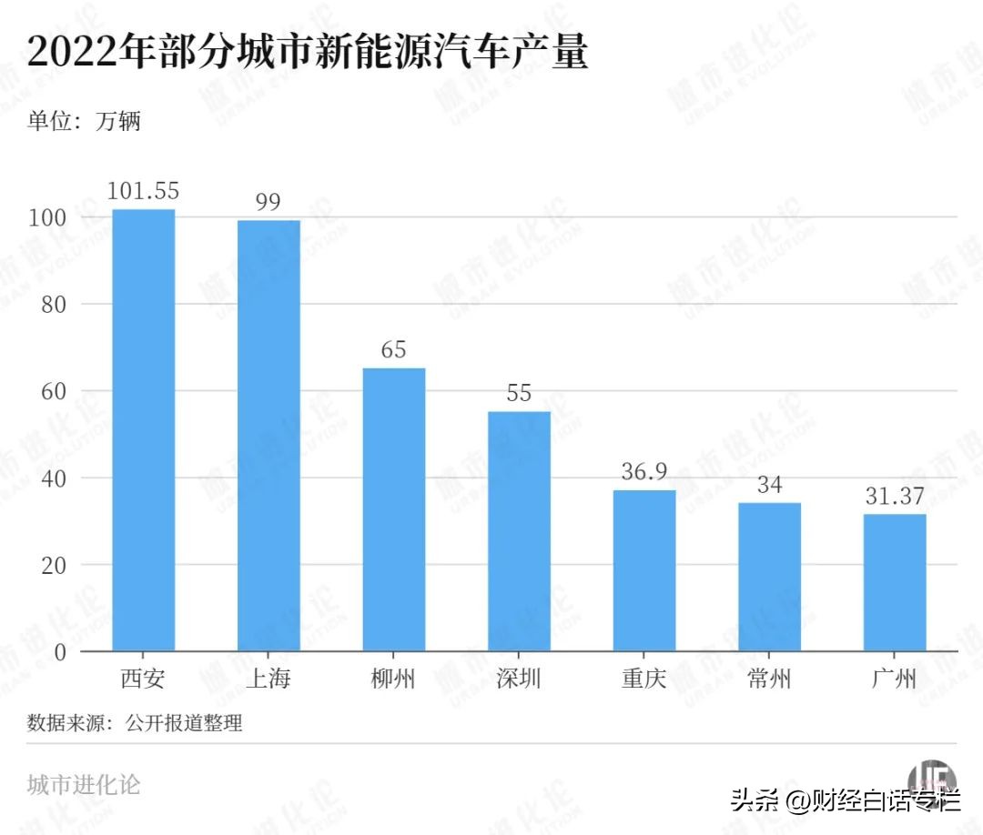 电动汽车十大名牌排名及价格 比亚迪6万元电动汽车