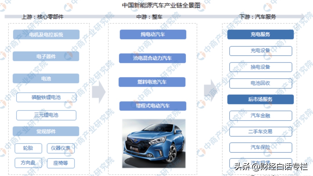 电动汽车十大名牌排名及价格 比亚迪6万元电动汽车