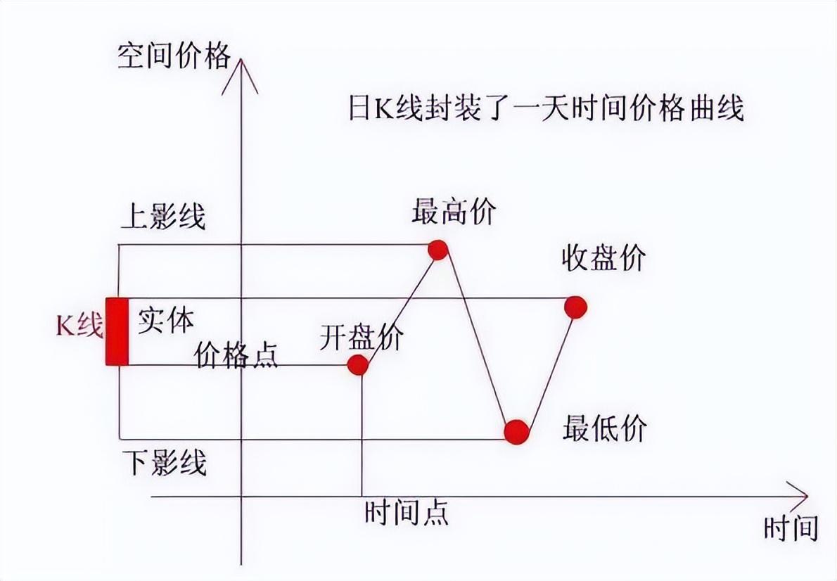 中国股市：一旦股票出现“长上影线”，坚决捂住，主力洗盘信号