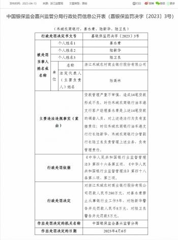 浙江禾城农商银行因贷款管理严重不审慎等被罚280万