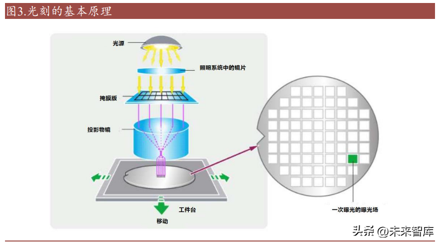 光刻设备行业深度研究：半导体设备之巅，冰山峰顶待国产曙光