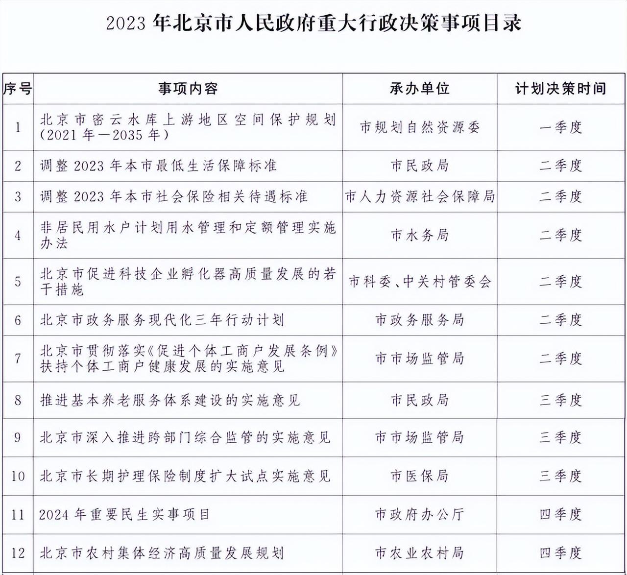 【关注】5月前，养老金调整会公布，上涨比例将下降？看看涨多少