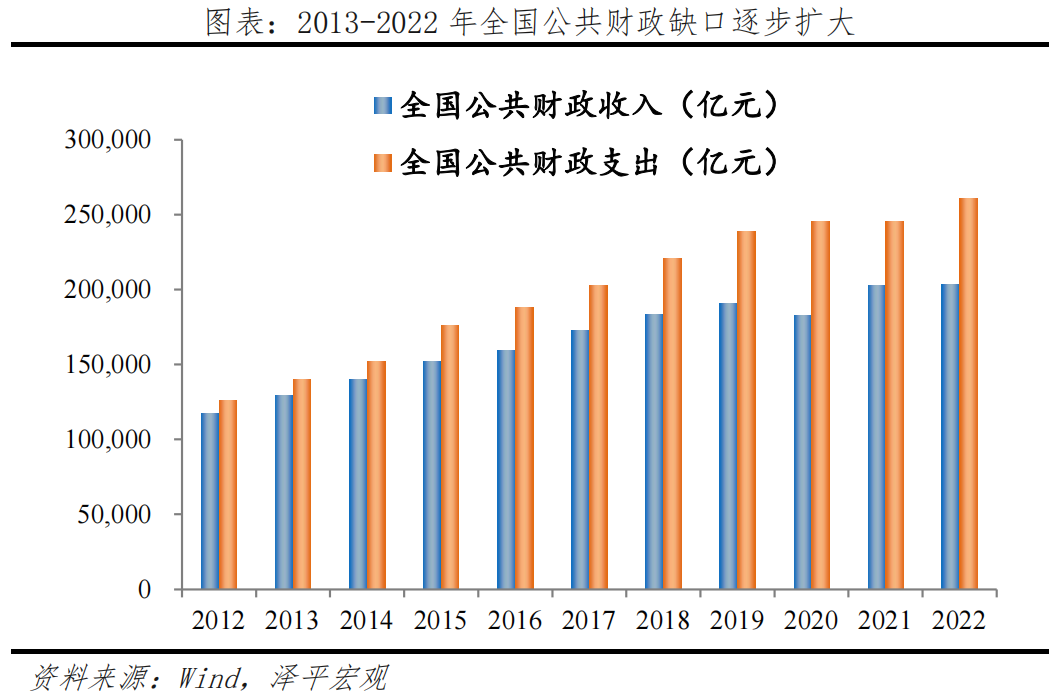 中国财政形势报告2023：从土地财政向股权财政转型