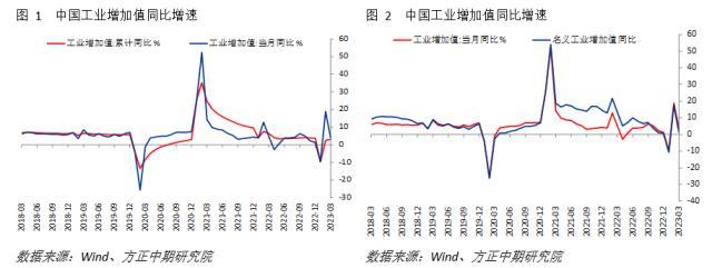 一季度GDP超预期 仍需关注地产投资