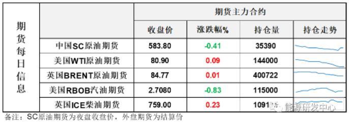 API数据显示全面降库，油价收十字星，多空进入相持阶段