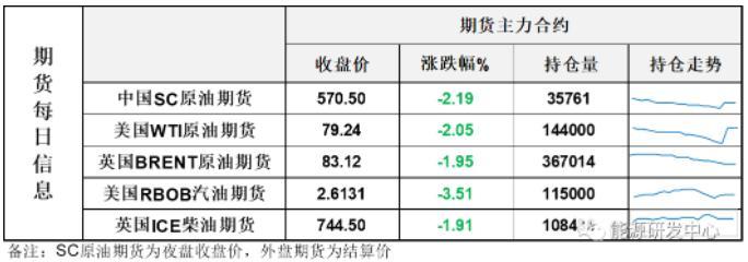 油价再次大跌刷新减产后低点，谁让担忧情绪升温？