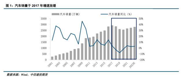 “降价潮”能否拉动汽车行业用钢？