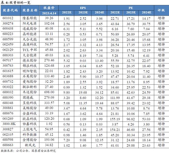 国泰君安证券：石英砂价格持续上涨，硅片环节盈利有望持续超出市场预期