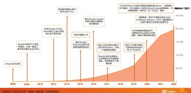 天风证券：AI技术或带来电商行业新机遇，关注5类AI 电商标的