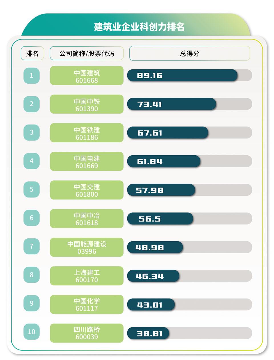 央企在哪些行业是科创排头兵？