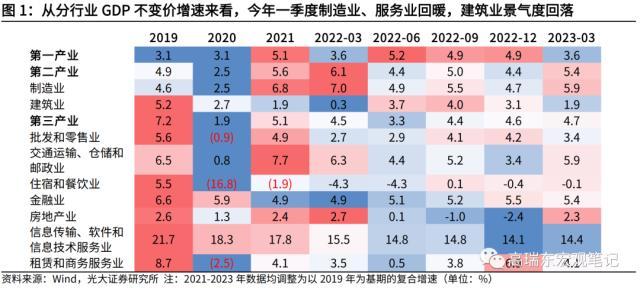 高瑞东 刘星辰：疫后经济复苏有哪些结构性特征？