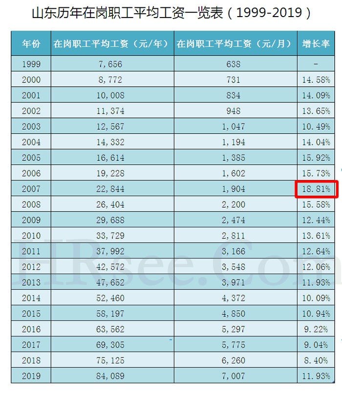 退休金计算方式，以山东省为例