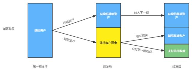 ABCP专题之ABCP界的金箍棒