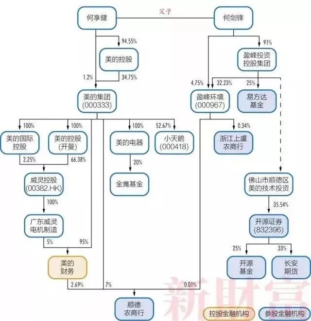 广东知名资本系你知道几个？