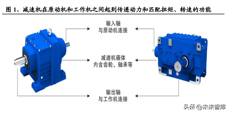 减速机行业深度研究：工业自动化核心赛道，复苏将至