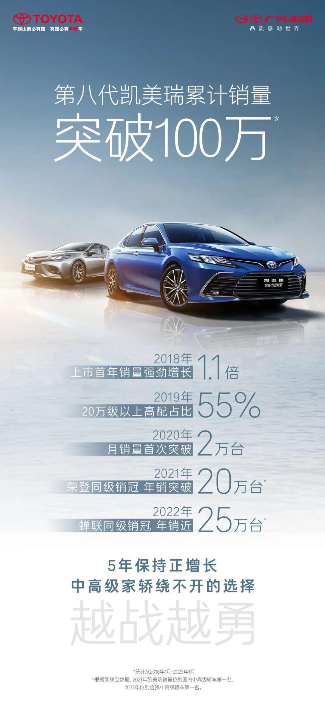 高质量发展：广汽丰田“先行先试”，第八代凯美瑞累计销量突破100万辆