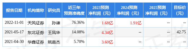 天风证券：给予春光科技增持评级