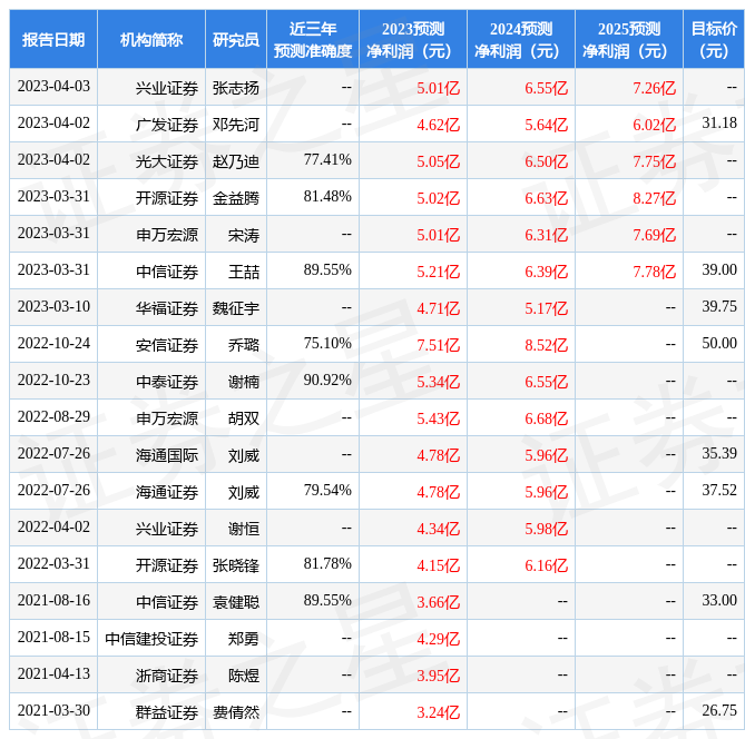 中泰证券：给予濮阳惠成买入评级