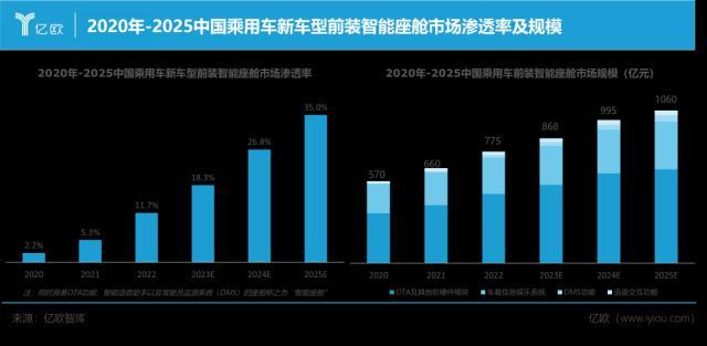 群芳争艳，智能座舱如何俘获消费者芳心？