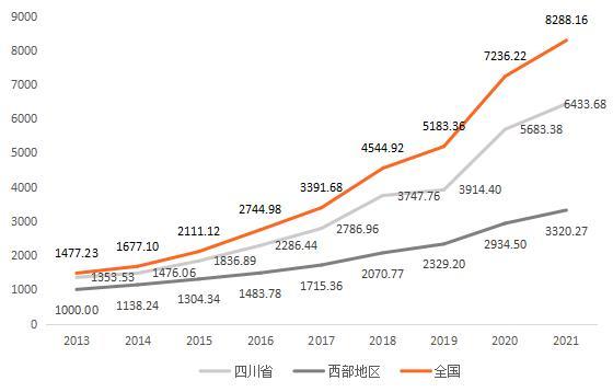 西部“最强大脑”，这一省数字经济领跑