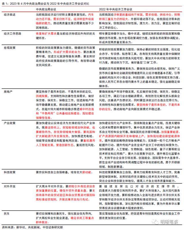 中信证券明明解读4月政治局会议：恢复和扩大需求是关键所在