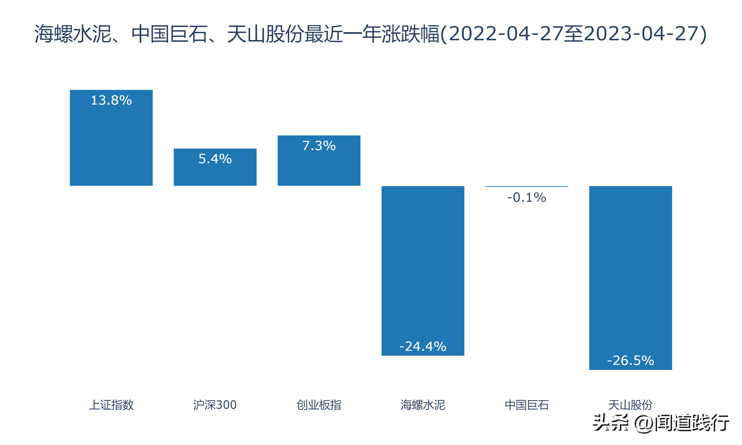 海螺水泥、中国巨石、天山股份，暴跌后，调整到位了吗