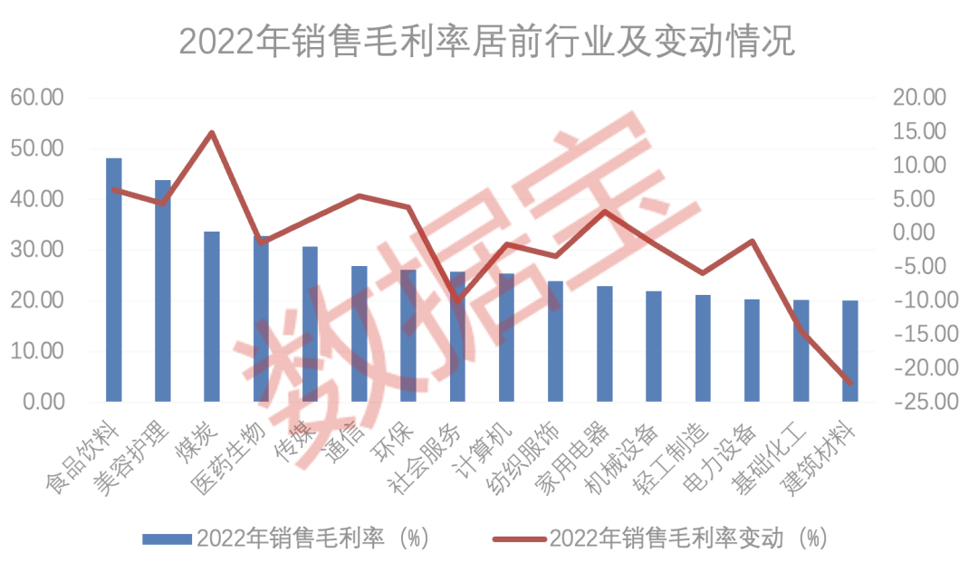 A股盈利能力爆棚公司曝光！高科技属性股称霸毛利率榜，3股同时拿下两大收益率排行榜前三甲