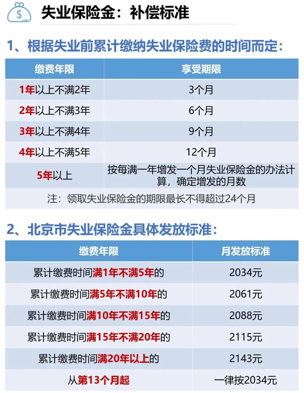 成功领了5万元，终于搞清楚灵活就业及补贴、失业保险金及补助了