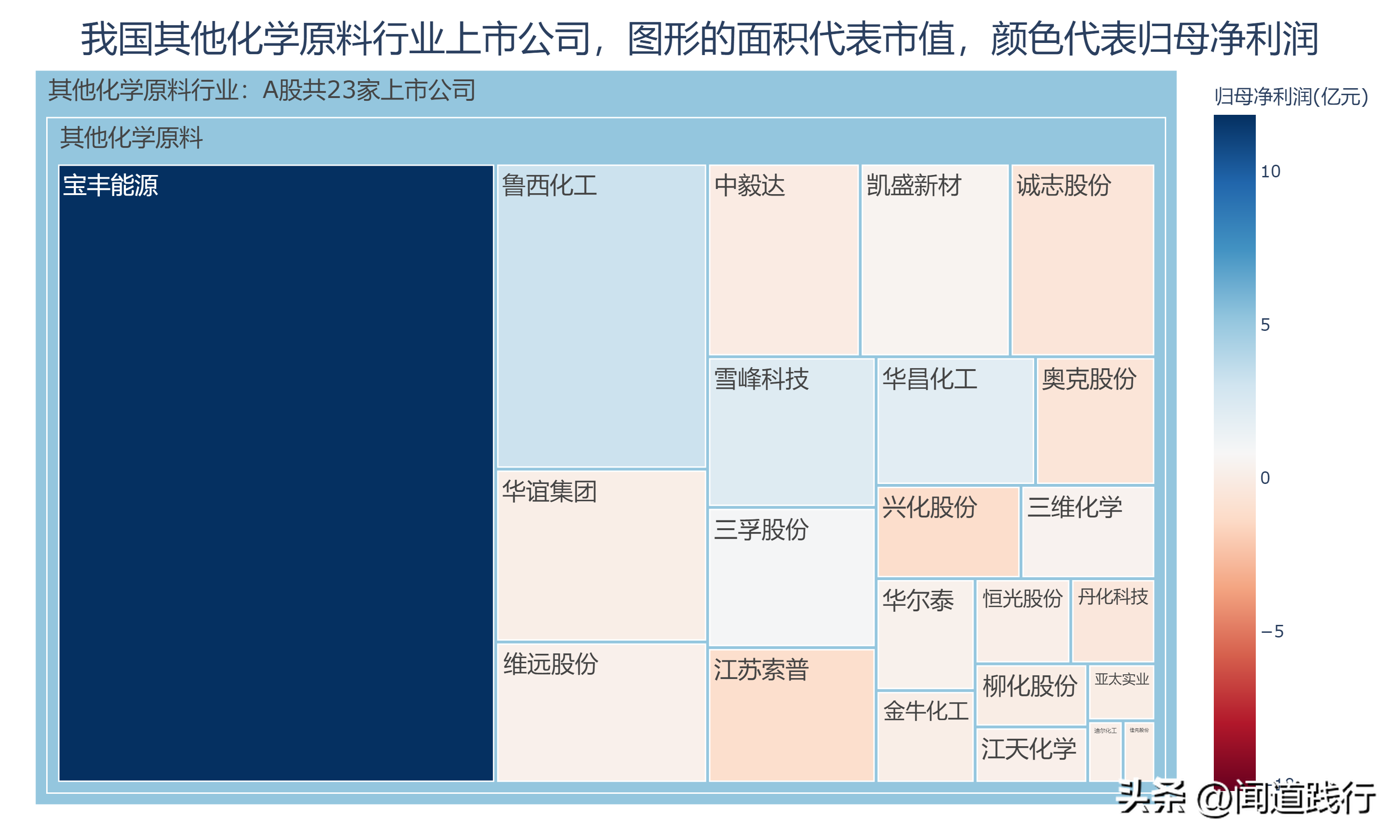 宝丰能源、鲁西化工、雪峰科技，今年经济复苏下，会好转吗