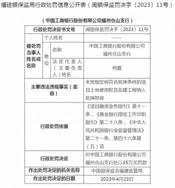中国工商银行福州仓山支行被罚35万元