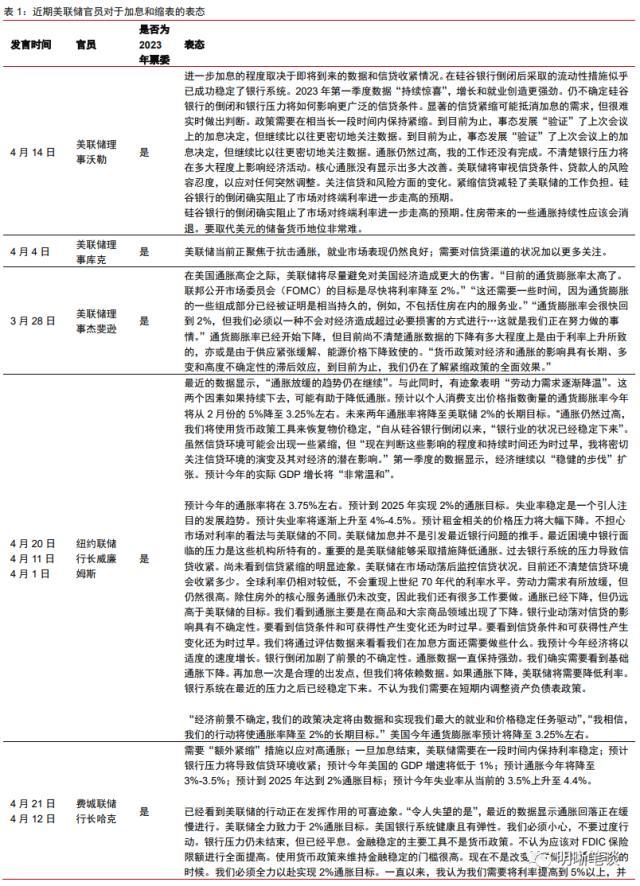 中信证券明明解读5月美联储议息会议：加息停止信号释出，降息仍有一定距离