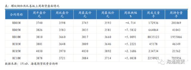 黑色金属钢材周报：减产负反馈继续，需求仍显乏力