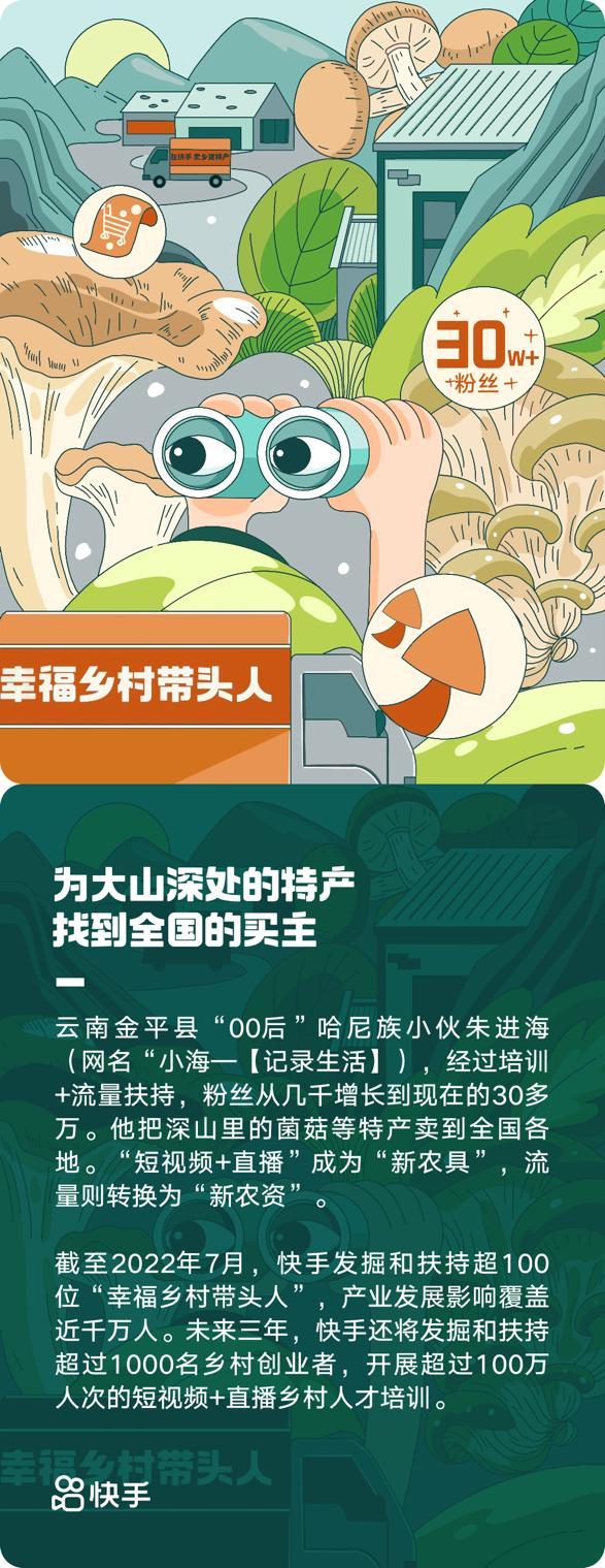 用科技连接善意 快手2022年ESG报告正式发布