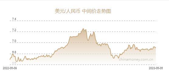 人民币兑美元中间价报6.9114元，下调60个基点