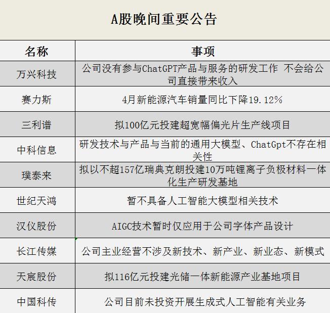 晚间公告全知道：15天8板中国科传风险提示，公司目前未投资开展生成式人工智能有关业务